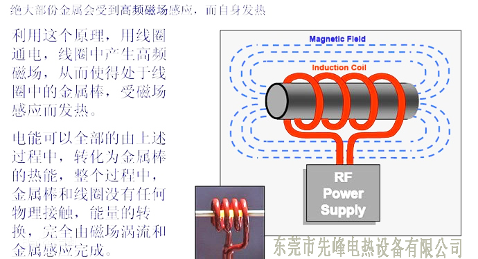 电磁加热器