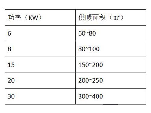 电磁加热采暖炉