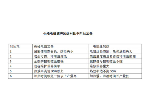 电磁感应加热器